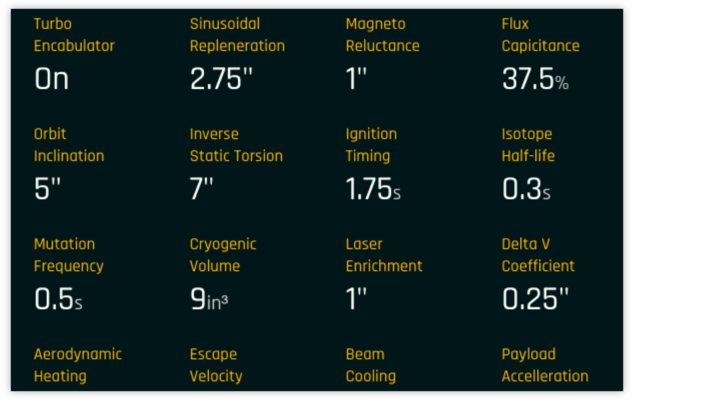 Data-driven performance.